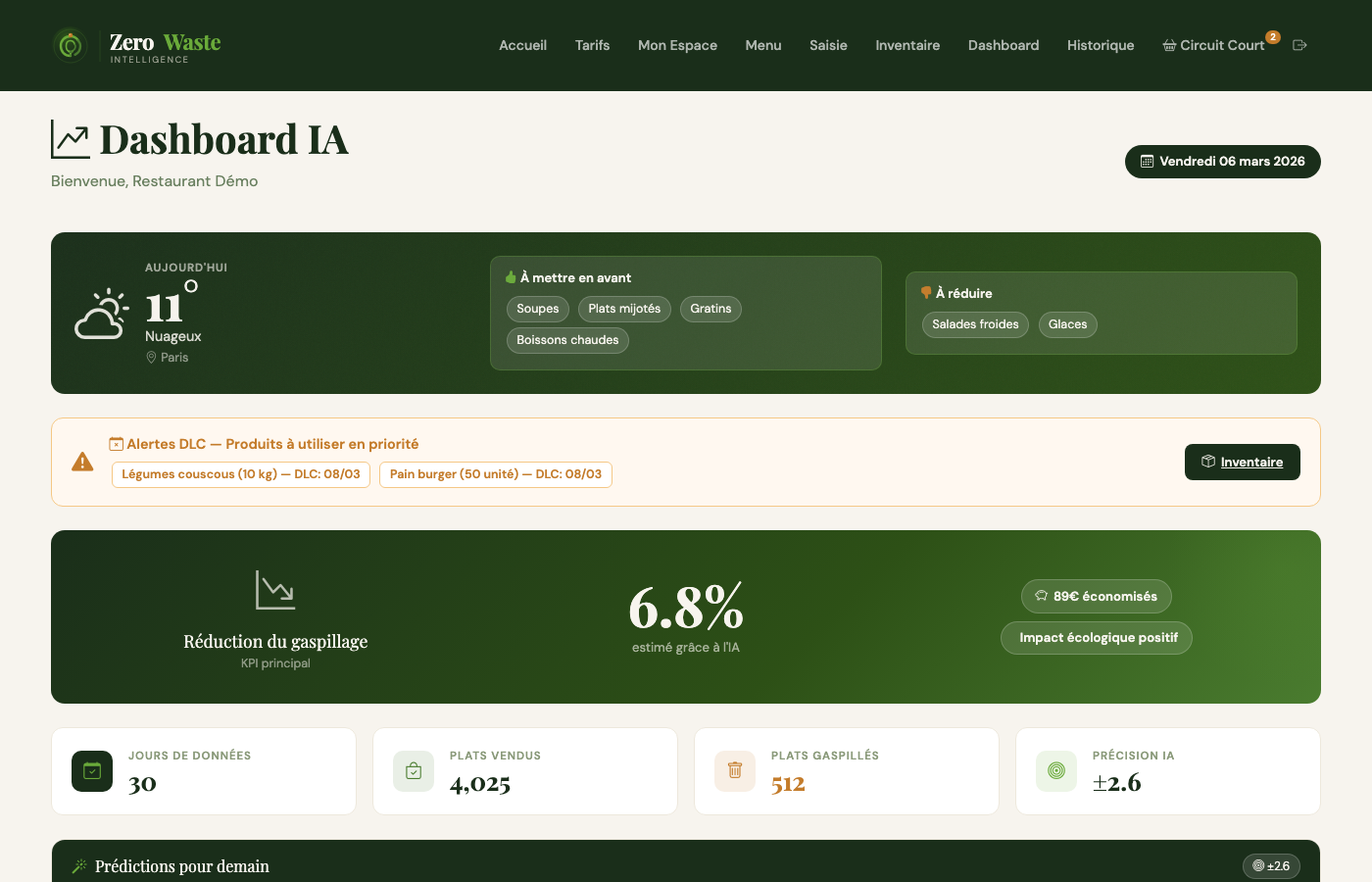 ZeroWaste Dashboard IA